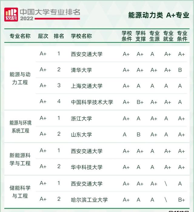 天文学专业大学排名，全国天文学专业大学排名榜【推荐10所】（2022软科中国大学专业排名出炉）