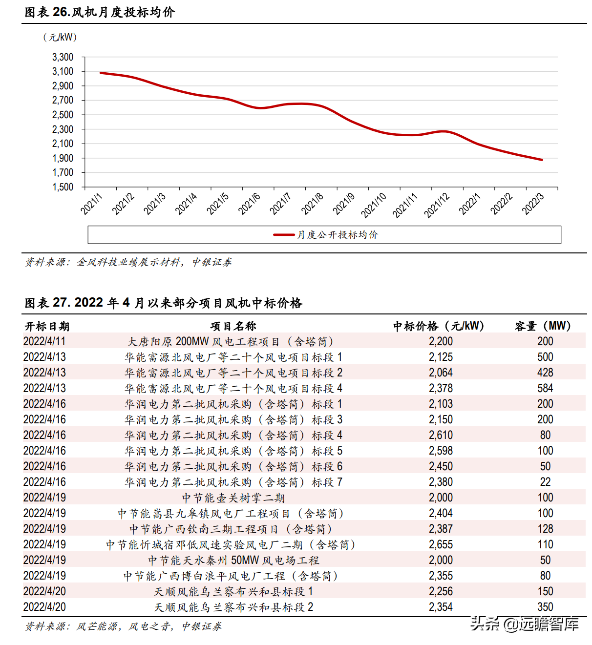 吊车资源网（快速成长的风机新锐）