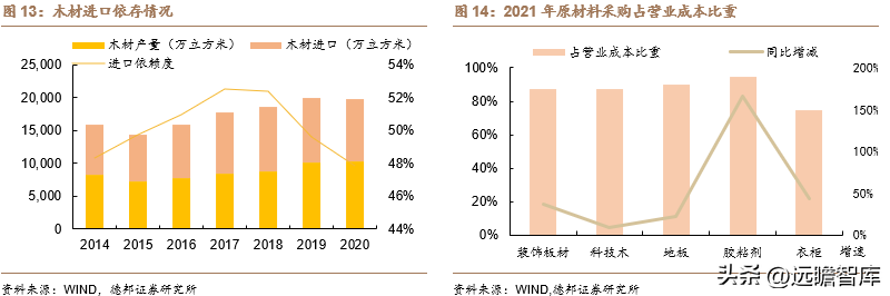 德华兔宝宝（国内高端板材龙头）