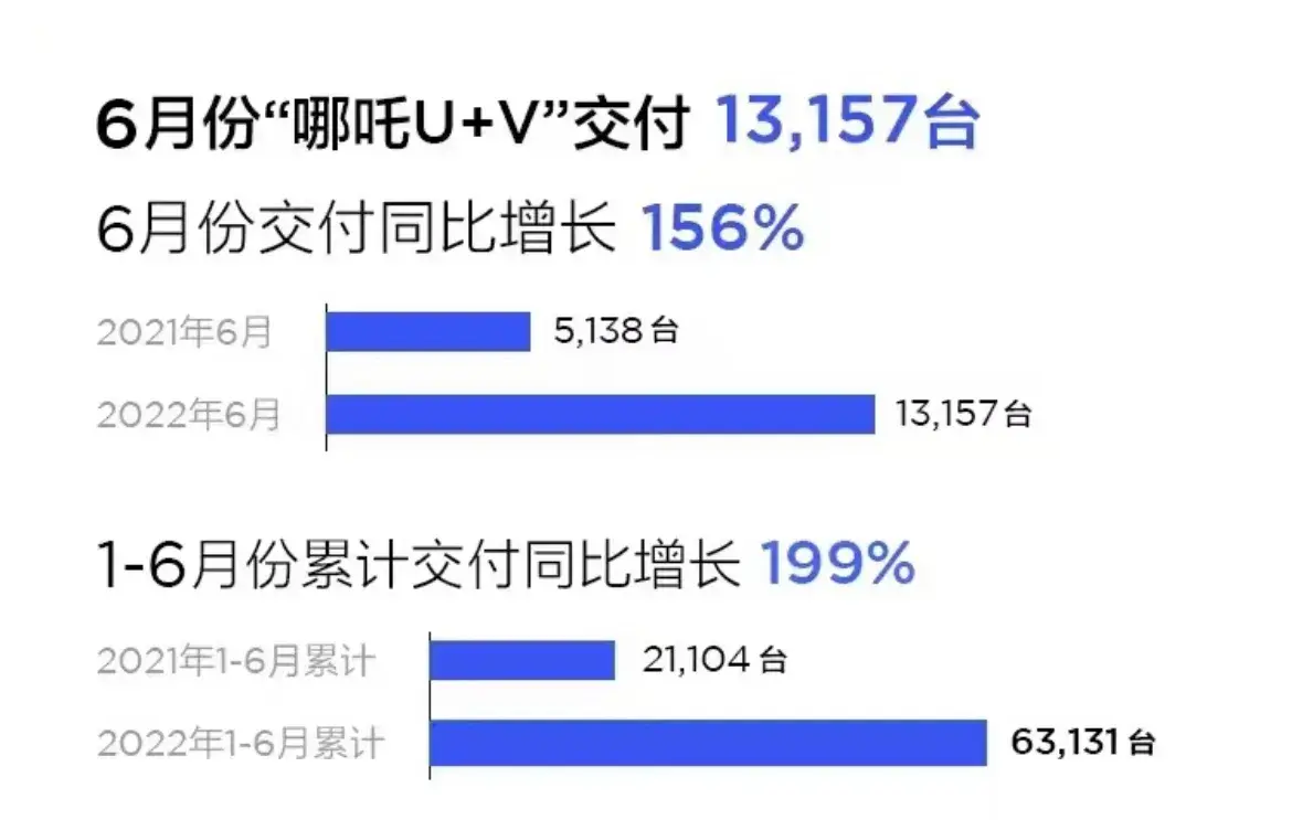 国产电动车品牌，国产电动车三大品牌（国产九大新能源品牌6月销量）