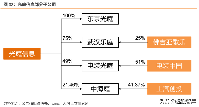 光庭信息（全域全栈的智能汽车软件供应商）