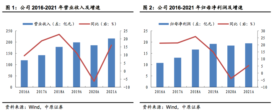 苏泊尔集团有限公司（外资公司苏泊尔的中年）