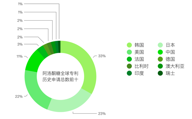 糖，不那么伟大的作品