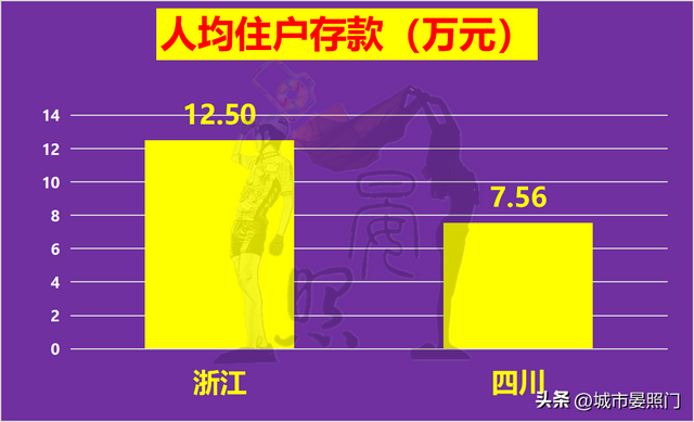 四川面积和人口，四川各市城区人口排名（多1800万人口的四川以8）