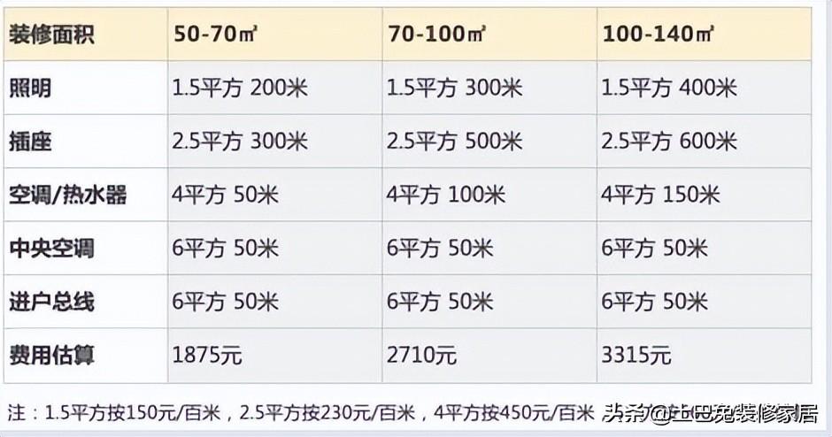 一米装饰工程有限公司（如何选择装修材料不被坑）