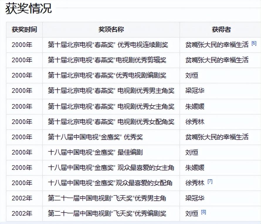 网络大当家（近30年最好的10部家庭剧排次序）