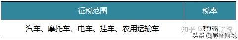 中国税收标准是多少，中国税收标准是多少钱（我国现行全部税种税率汇总）