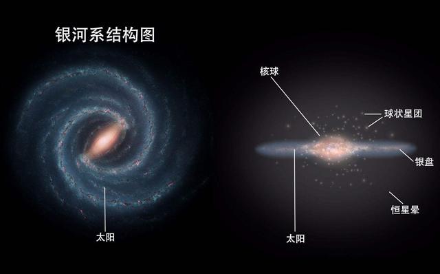 银河系内哪个行星最大，天文学家发现最大星系