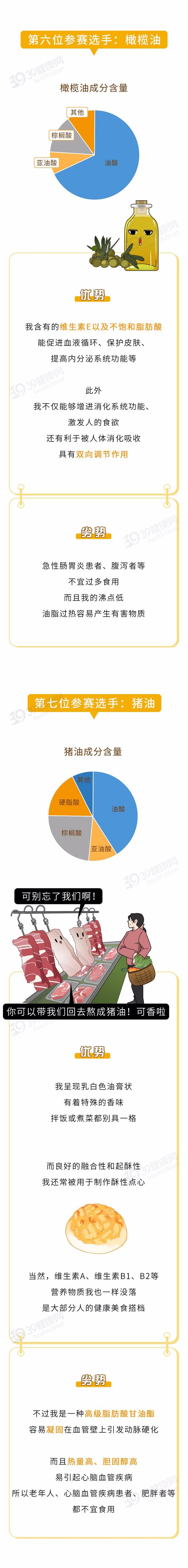 菜籽油的好处和害处，葵花籽油的好处和害处（菜籽油、大豆油…常见的7种油）