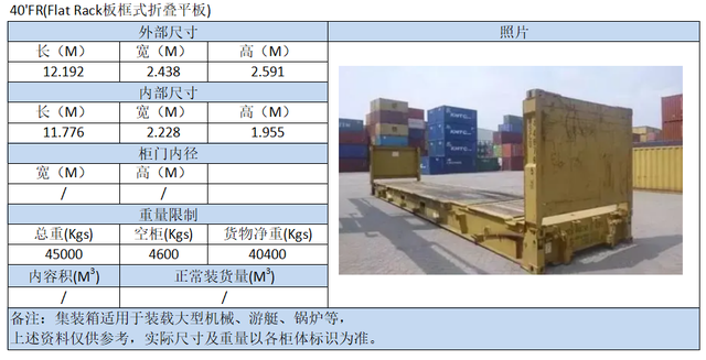 集装箱尺寸标准，集装箱标准尺寸（外贸人赶紧收藏《史上最全集装箱尺寸图》）