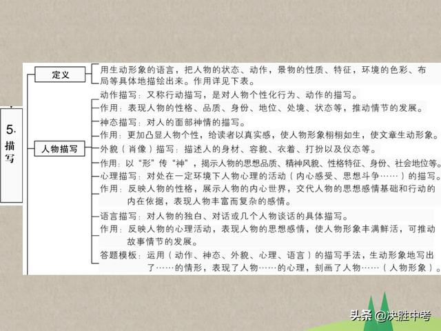 语文现代文阅读技巧，语文现代文阅读技巧和方法（语文现代文阅读掌握这份答题技巧）