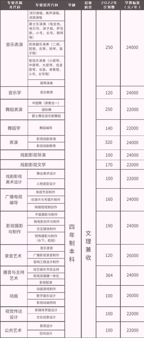 天津商业大学宝德学院怎么样，天津商业大学宝德学院专业排名（天津市19所大学招生哪些艺术类专业）