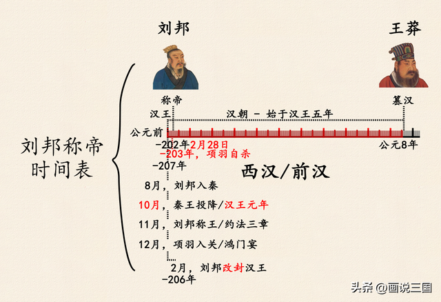 汉朝后面是哪个朝代，汉朝后面是哪个朝代的短视频（刘邦的西汉和刘秀的东汉）