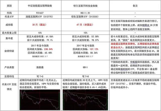 如何买港股,如何购买港股（港股互联网现在还要不要抄底）