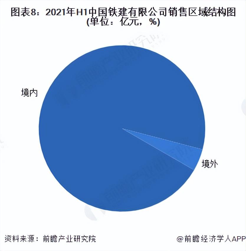 中国铁道建筑总公司（干货）