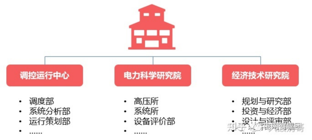 入职年限计算公式，在EXCEL中如何自动计算入职年限（电网公司各个岗位大揭秘）