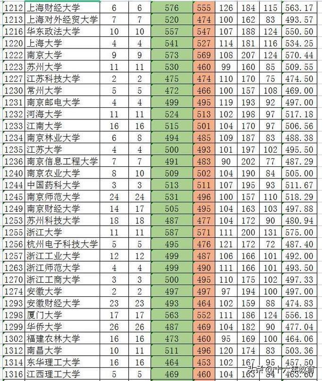 新疆一本分数线，2021年新疆一本分数线公布（新疆2022年全国高校招生本科批次最全投档线）
