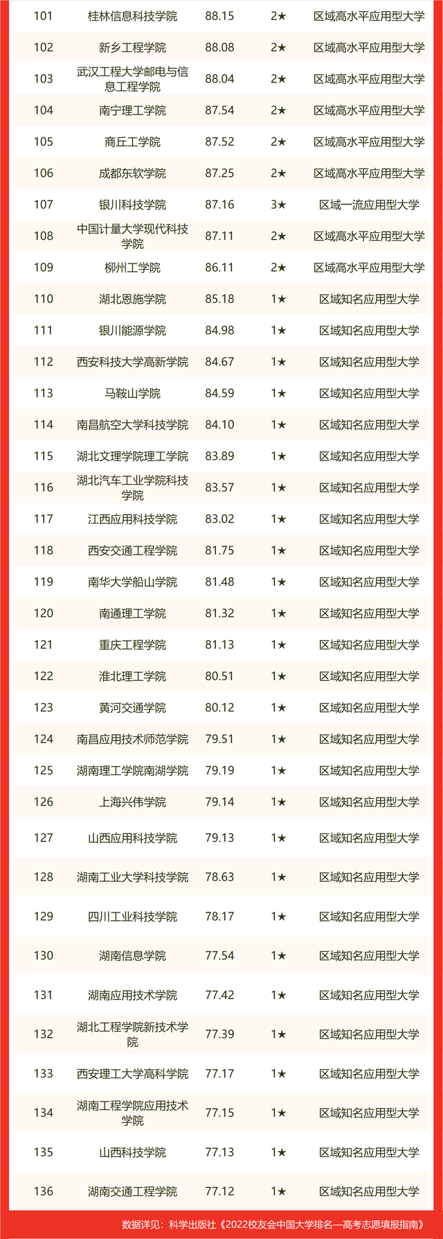 中国理工大学排名(中国理工大学100强排名)