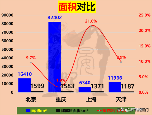 4个直辖市是哪四个，四大直辖市是哪4个（大数据看四大直辖市）