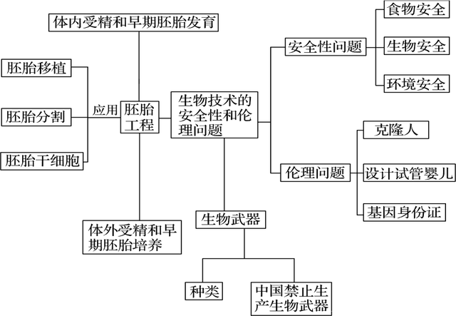 完整的基因表达载体包括哪些，完整的基因表达载体包括哪些方面（高）