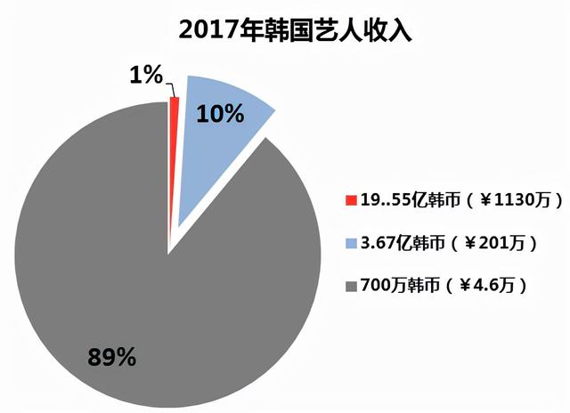 韩国娱乐圈性丑闻，最近被爆离婚的韩国女星（强迫陪睡、30多人自杀）