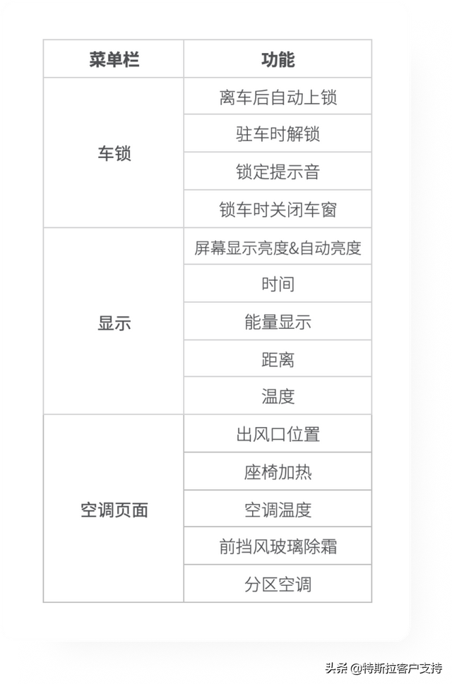 四位数密码有多少组合，锁屏密码大全4位数字（特斯拉驾驶员设定）