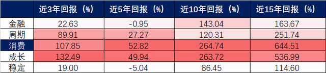 基金本錢能取出來嗎現(xiàn)在，基金本錢能取出來嗎現(xiàn)在再買？