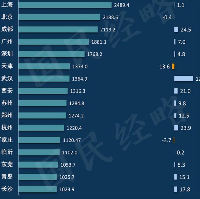 哈尔滨有多少人口，哈尔滨是东北最大的城市吗（又少了一个千万人口城市哈尔滨）