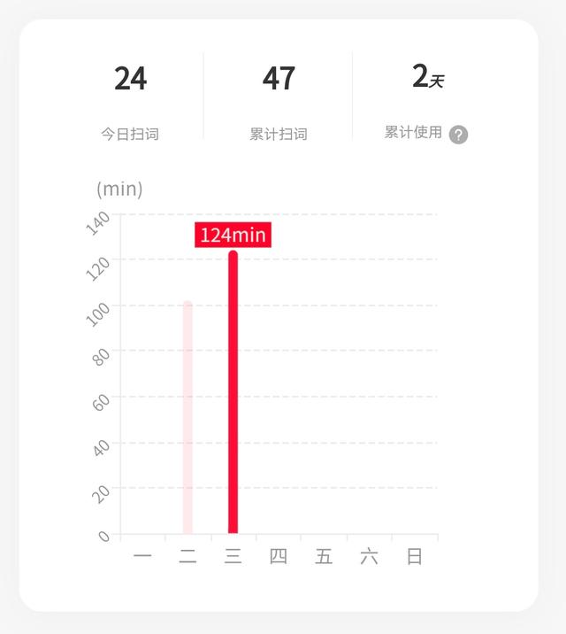 讯飞翻译api，vs网易/步步高词典笔