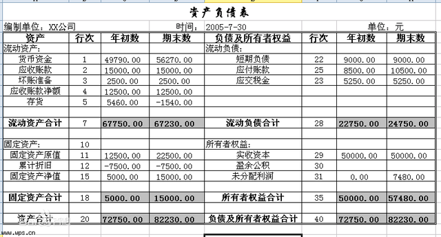 资产负债表怎么填，资产负债表怎么做（企业核心报表：资产负债表）