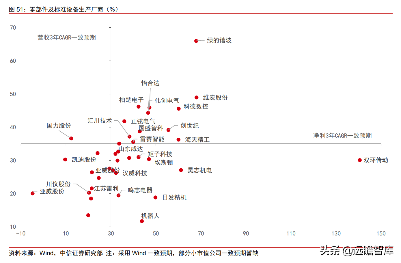 中控技术（工业自动化）