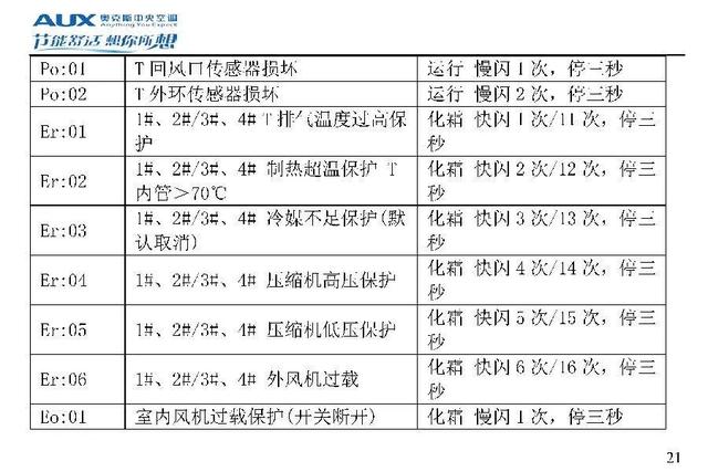 奥克斯空调说明书，奥克斯空调wifi怎么连接手机（奥克斯空调代码大全）
