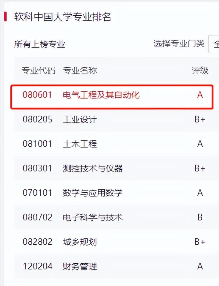 上海大学专业排名及介绍 哪些专业最好，上海大学专业排名及介绍（学生就业率超99%）