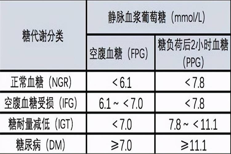 1.正常血糖值是多少?