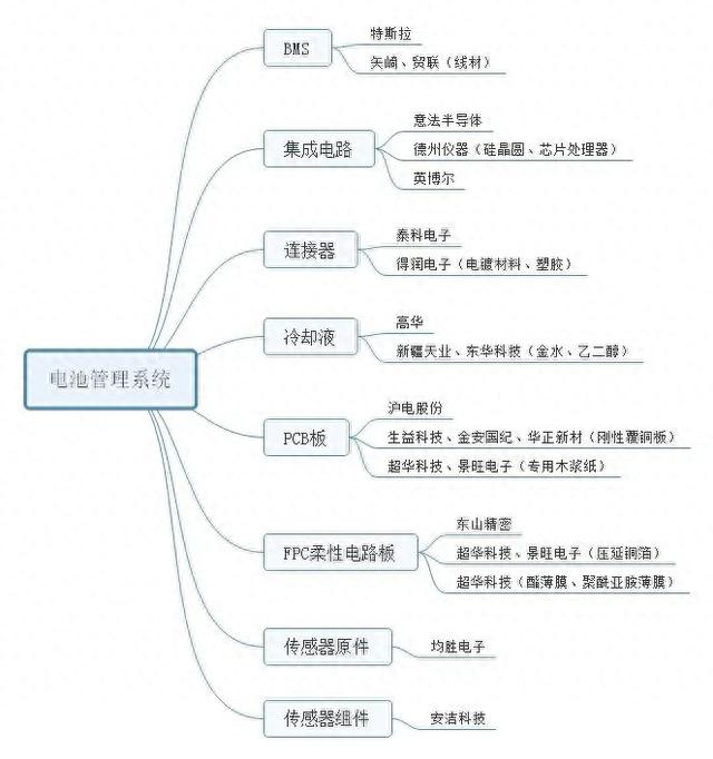 amk是什么品牌，特斯拉、比亚迪核心供应商名单补充版