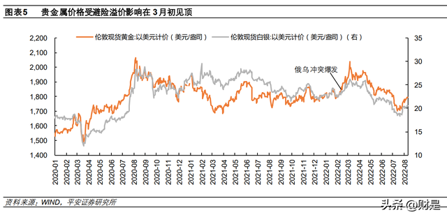 股票投资的优点（贵金属迎战略配置机遇期）