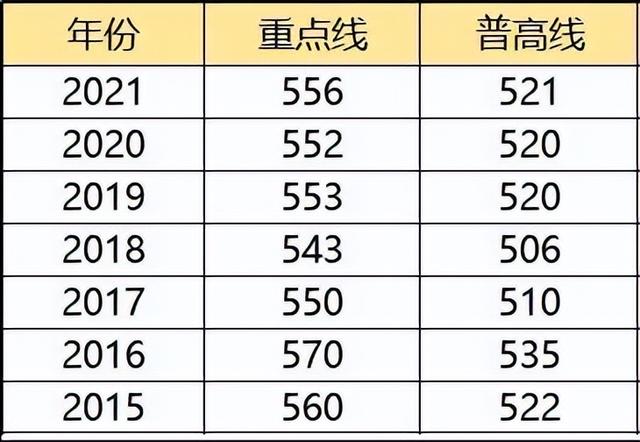 成都中考分数线，成都2017年中考分数线_成都2017中考分数线_成都2017中考录取分数线（成都47所高中录取分数线汇总）
