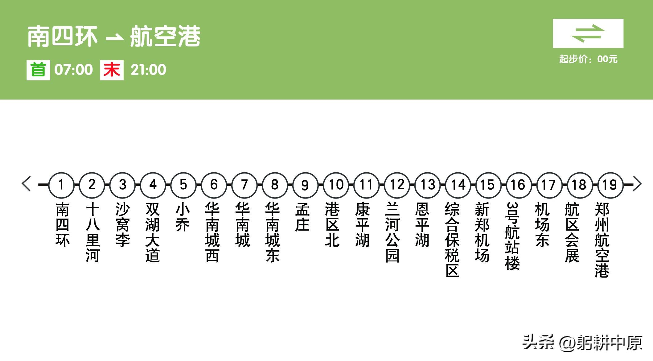 郑州地铁11号线，郑州地铁11号线新规划图（郑州地铁线路大全）