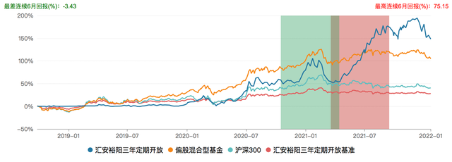 基金封闭期结束看收益吓一跳，基金封闭期有收益吗（能否让人“闭着眼睛”赚钱……）