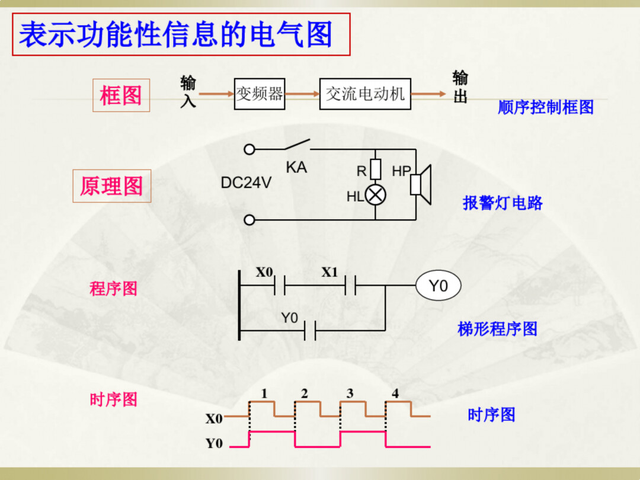 辨别方向的小知识有哪些，你还知道哪些辨别方向的知识（电工识图基础知识，一看就懂）