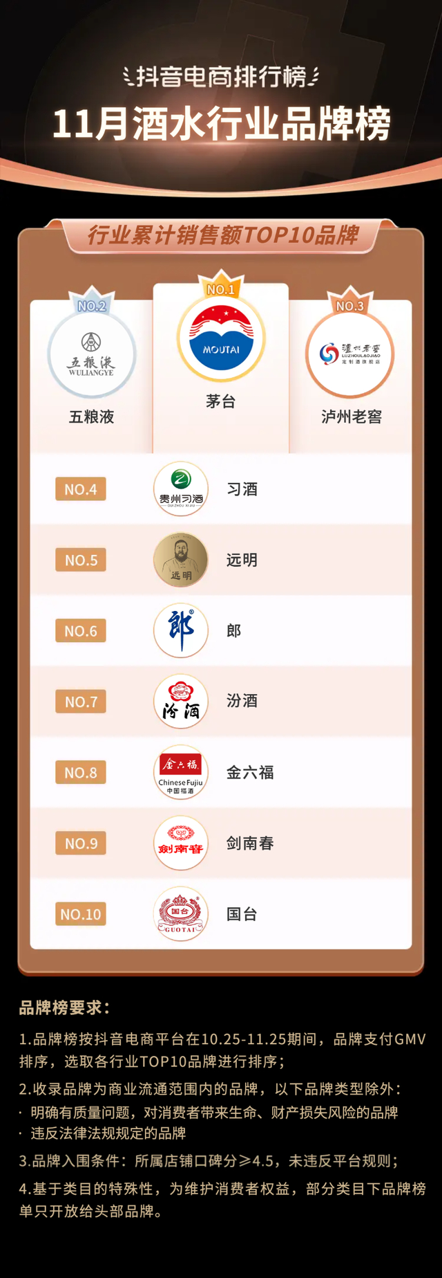 bebetour是什么牌子，bebetour是哪个国家的品牌（抖音电商11月榜单发布）