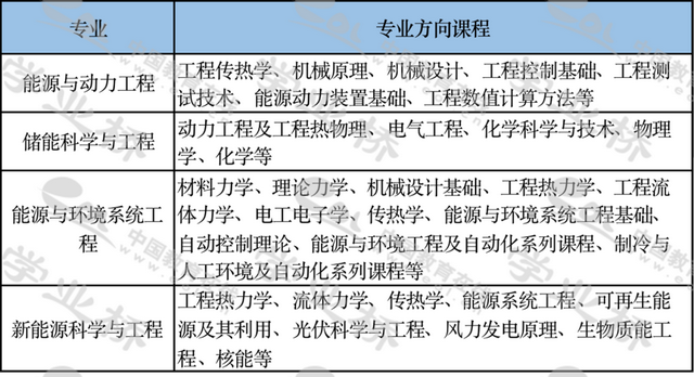 复变函数与积分变换，复变函数与积分变换有联系吗（<三十四>能源动力类）
