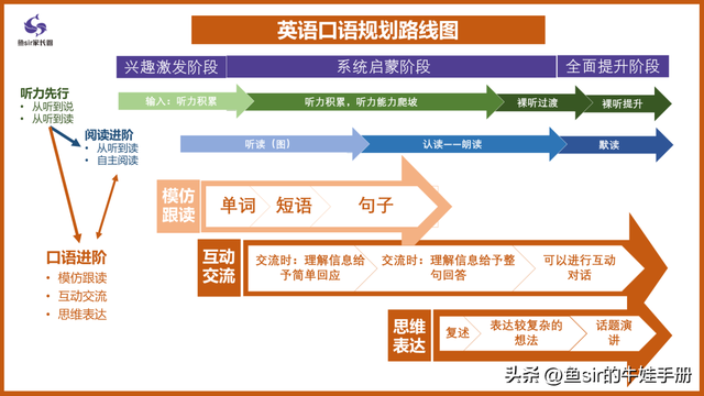 pronunciation是什么意思，Pronunciation意思（娃英语发音标准、长句流畅）