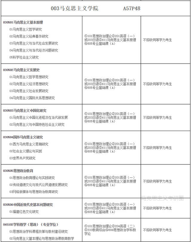 学科思政考研学校排名，学科思政研究生学校排名（<考研难度、分数线>）