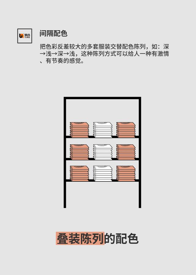 陈列搭配技巧方法，秋季女装陈列搭配应掌握哪些技巧（陈列小课堂丨叠装陈列的9大原则和配色技巧）