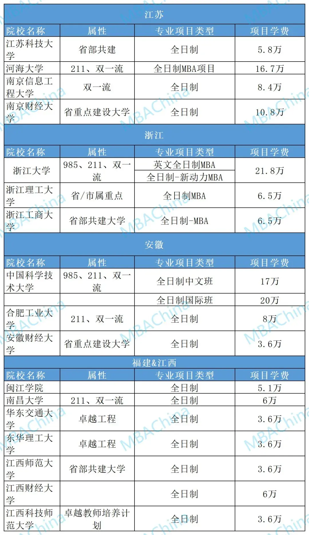 mba院校排名(mba学校排名及mba院校选择)