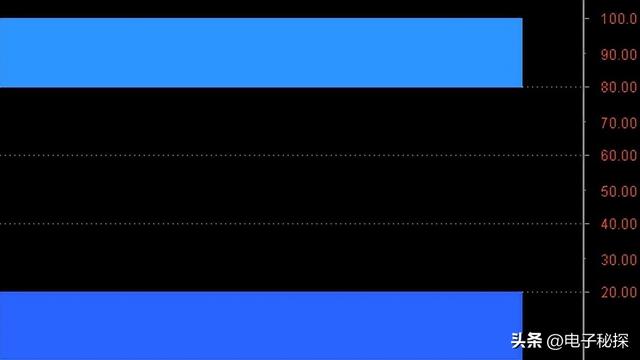 底纹在哪里设置，Excle的底纹在哪里设置（利用stickline函数设置背景色）