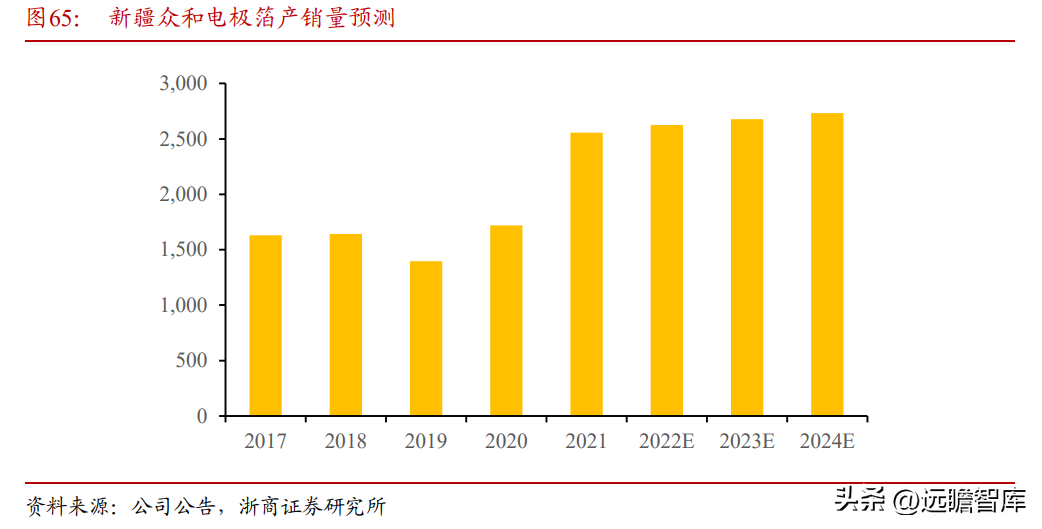 东阳光铝（全国领先的高纯铝龙头）