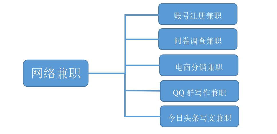 宝妈在家带娃可以做什么赚钱，宝妈在家带娃做什么能挣钱？