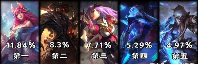 LOL艾希哪个皮肤好看，lol艾希全皮肤（玩家最推荐的T2皮肤票选结果）